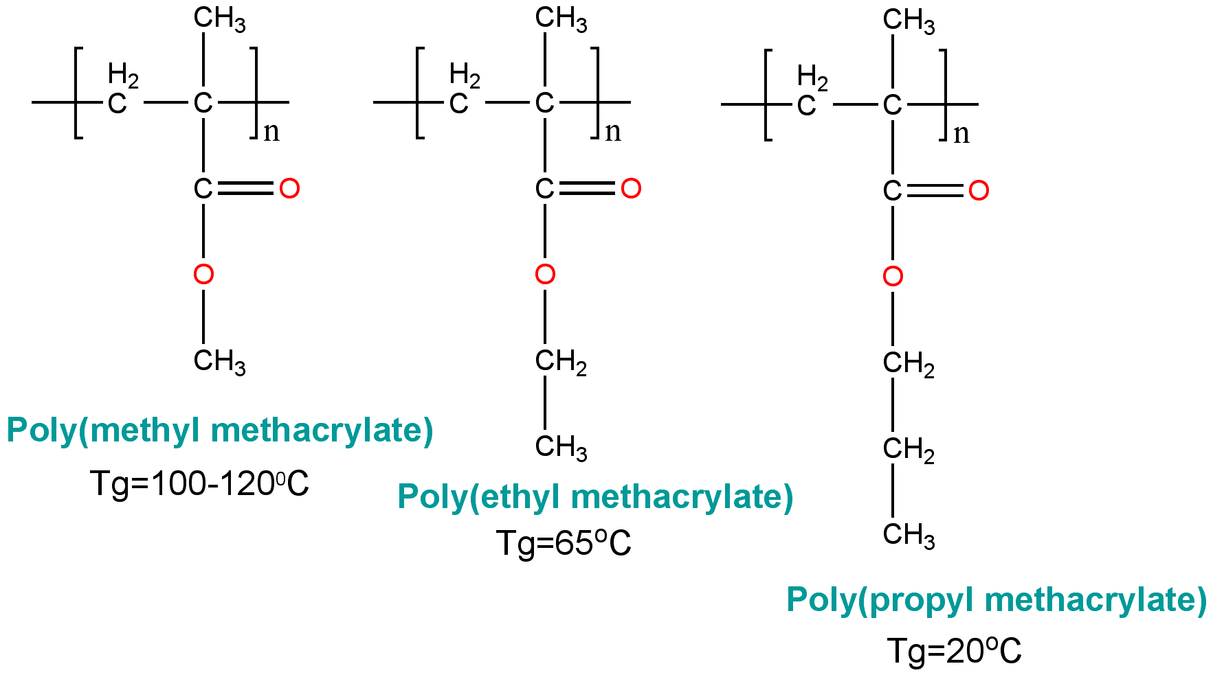Pendant functional groups